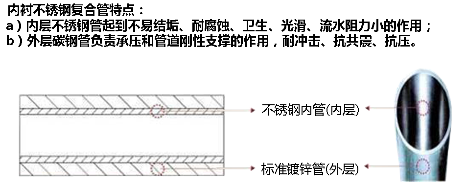 增強不銹鋼管